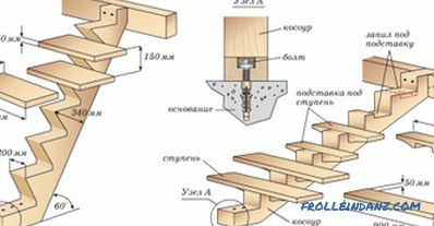 Fából készült lépcsőház készítése saját kezével: lépésről lépésre