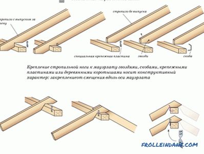 Csapágy szarufák a mauerlaton: építési szerelési technológia