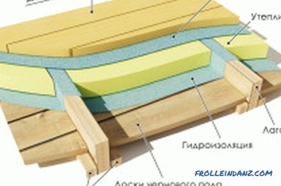 A második emelet fa padlójának készüléke, a tervezési számítás