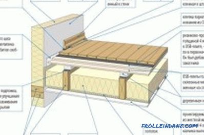 A fa padló felépítése: a padló jellemzői
