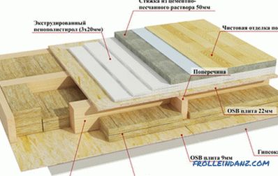 A fa padló felépítése: a padló jellemzői