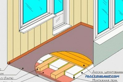 Hogyan készítsünk padlót az erkélyen (fénykép és videó)