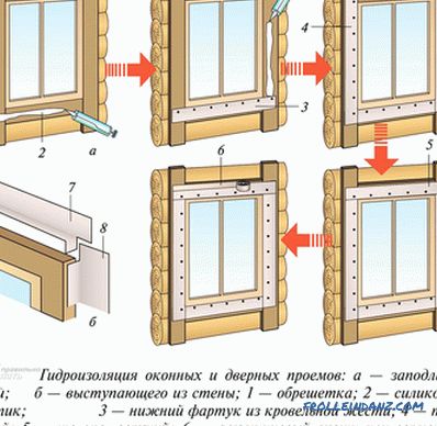 Hogyan kell az ablakszárnyat lerakni - az ablaknyílásra szerelhető iparvágány + fotó