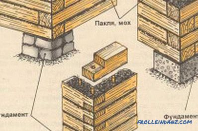 Hogyan építsünk házat fából: az alapítvány, a falak, a szigetelés