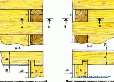 Hogyan építsünk házat fából: az alapítvány, a falak, a szigetelés