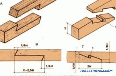 A ház ragasztott fűrészáru építésének technikája: a munka jellemzői