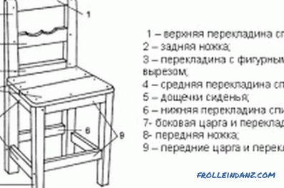 DIY szék: alkatrészek feldolgozása, gyártása