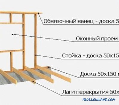 DIY fa pad: építés