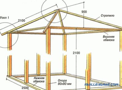Fából készült pavilonok csinálják magukat: építési jellemzők