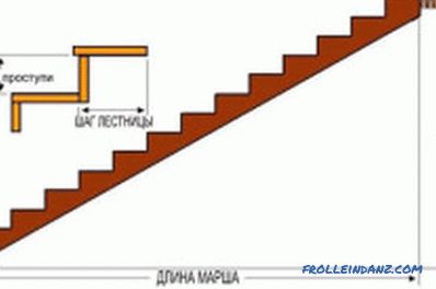Hogyan telepítsük a lépcsőket az épület második emeletére? (Videó)