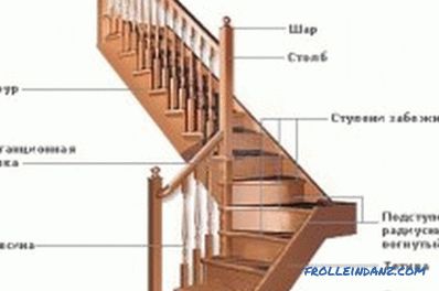 Hogyan készítsünk lépcsőt a második emeletre: telepítés