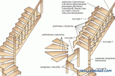 Fa lépcsők telepítése: design elemek