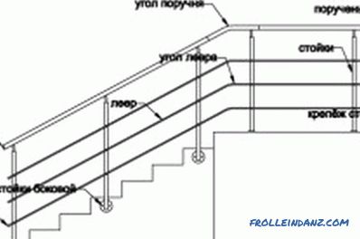 Fa lépcsők telepítése: design elemek