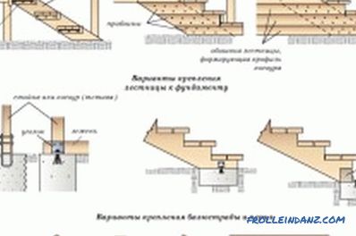 Fából készült lépcsőház készítése saját kezével: lépésről lépésre