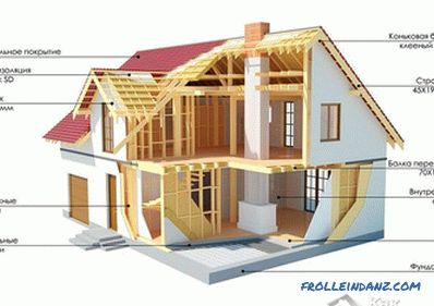 Hogyan építsünk házat a kanadai technológiára
