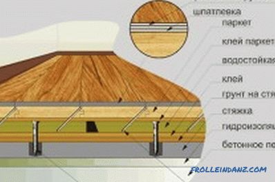 Az egyenetlen fapadlók szintjének megteremtése: technológia (videó)