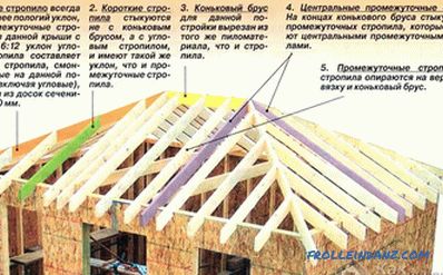 Négytetős tető maga csinálja - hogyan kell építeni