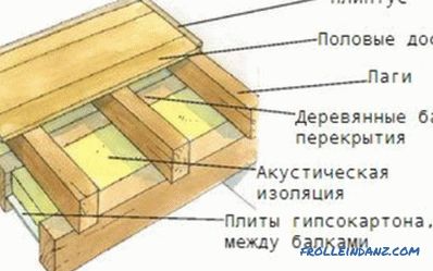 A fa padlónaplók építése: néhány alapvető opció