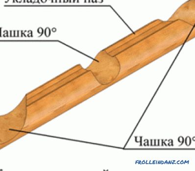 Hogyan tegyünk egy fából készült padlót: a munka fő szakaszai