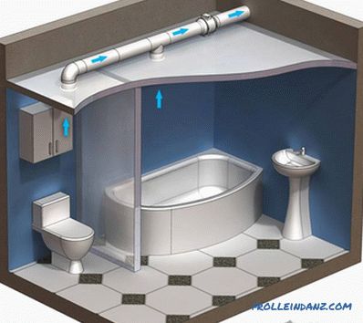 Kényszer szellőzés a fürdőszobában - a kipufogó ventilátort a fürdőszobába kell szerelni