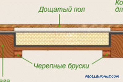 Padlóburkolatok fahordókon: a telepítés finomsága