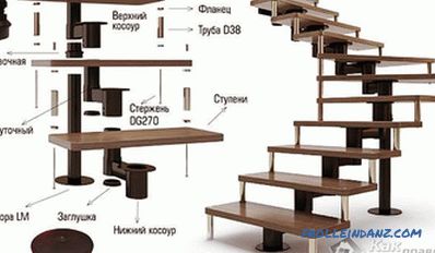 Hogyan készítsünk lépcsőt a második emeletre?