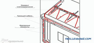 Fűtőcsatornák telepítése - hogyan kell a fűtési rendszert elhelyezni