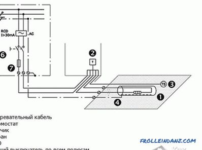Fűtőcsatornák telepítése - hogyan kell a fűtési rendszert elhelyezni