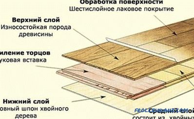 Hogyan helyezzük el a padlólapot: tippek a padló fektetéséhez