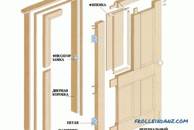 Fa ajtók szerelése: a telepítés szabályai