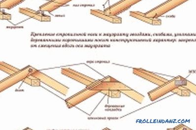 Hogyan tegyük a szarufákat a házra saját kezeddel? (Videó)