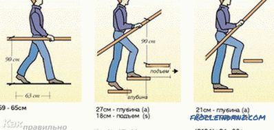 Hogyan készítsünk korlátot a lépcsőn