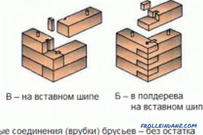 Fából készült fürdőház: hogyan építsünk?