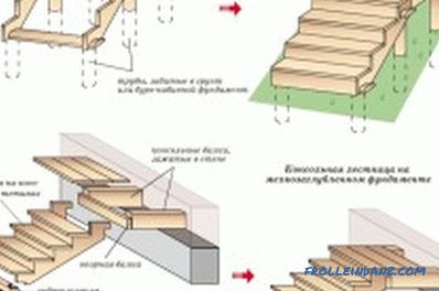 Fából készült veranda csinálja magát: anyagok, építési szakaszok (fotó)