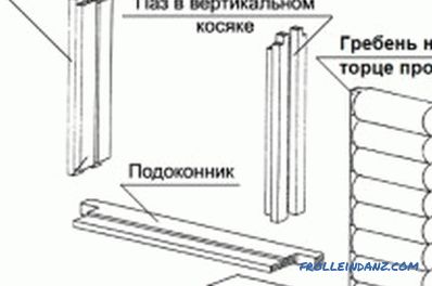 Ablakok telepítése faházba: munkatechnika (videó)