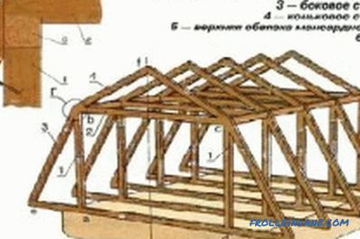 Tervezze a szarufákat a ház tetőjének tervezésében