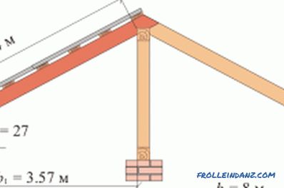 A tetőrendszer kettős tető számítása: általános elvek