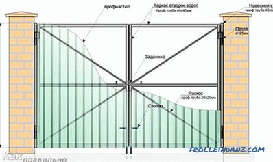 Önálló vas-kapuk - hogyan lehet a garázskapukat készíteni (+ diagramok, fényképek)