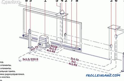Csúszó kapu készítése - tervezési jellemzők és telepítés (+ diagramok)