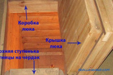 A tetőtér lépcsője csinálja magát: készítés