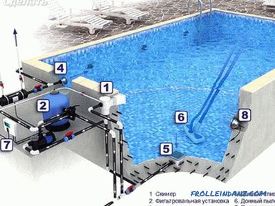 Kis medence csinálja magát - építési technológia