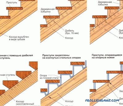 Fából készült lépcsők készítése saját kezével: hasznos tippek