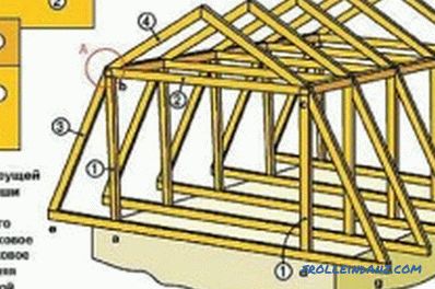 A ház faváza csináld magad: az építés jellemzői
