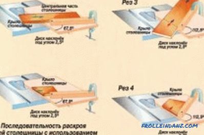 Táblázat a kézi körfűrészek készítéséhez: funkciók