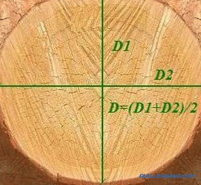 Hány fűrészáru egy kockában: a fa mennyisége (számítási táblázat)