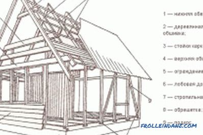 Építsen egy fából készült házat a külvárosokban saját kezűleg: tippek (fényképek és videók)