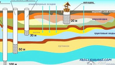 Hogyan lehet meghatározni a felszín alatti vizek szintjét a területen