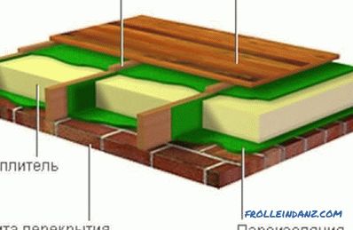 Hogyan kell fektetni egy fa padlót: a szabályokat, az anyagválasztást