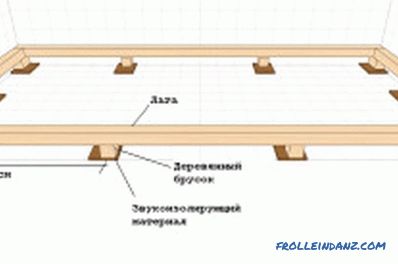 A fa padlók helyes elhelyezése: utasítások