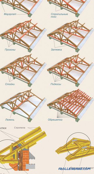 Tetőfedő rendszer - eszköz, szerkezet és alkatrészegységek